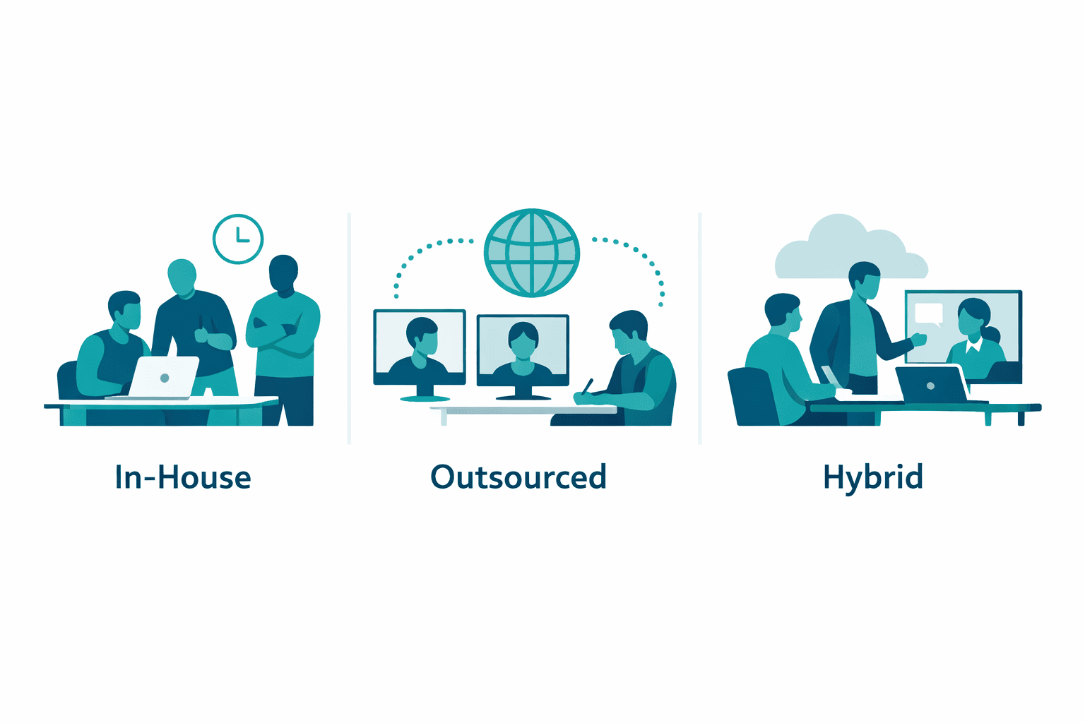 InHouse OutSourced Hybrid